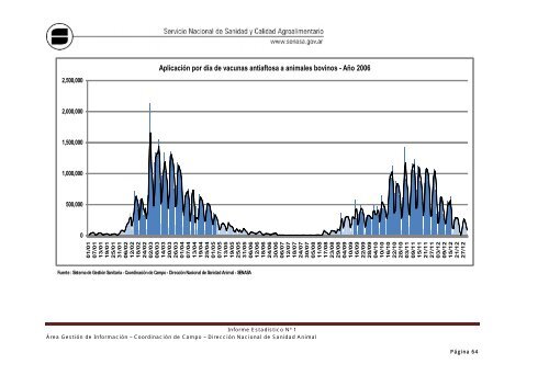 Descargar informe (PDF) - Senasa