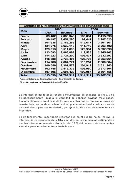 Descargar informe (PDF) - Senasa