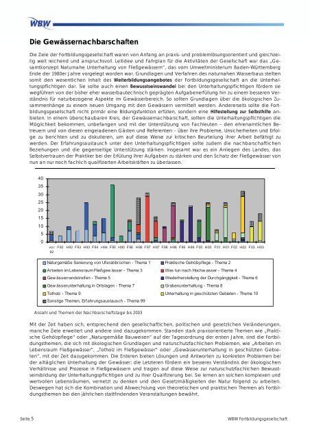 Von der GewÃ¤sserpflege zur GewÃ¤sserentwicklung - WBW ...