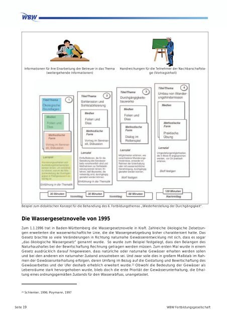 Von der GewÃ¤sserpflege zur GewÃ¤sserentwicklung - WBW ...