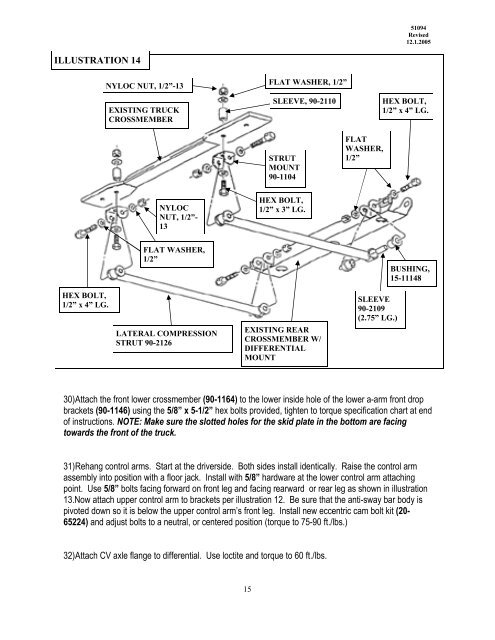 Nyloc Nut Torque Chart