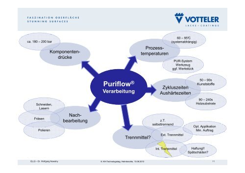 PURes Vergnügen.pdf - Kunststoff Helmbrechts