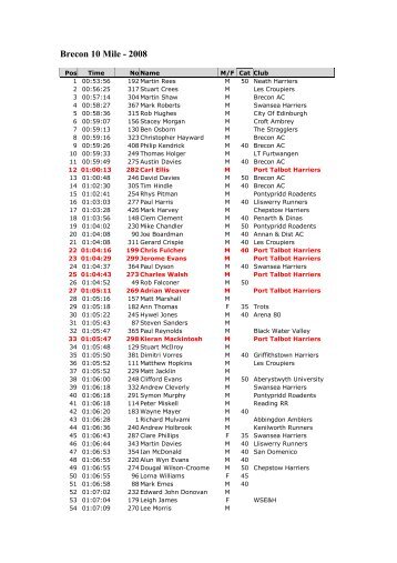 Brecon 10 Mile - 2008 - Port Talbot Harriers