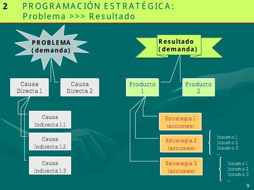 Abrir Documento