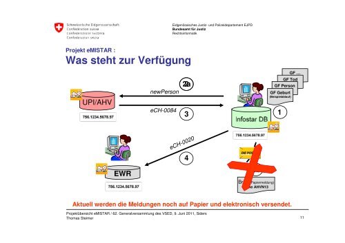 Elektronisches Meldewesen Infostar - Verband Schweizerischer ...