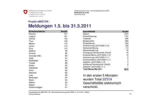 Elektronisches Meldewesen Infostar - Verband Schweizerischer ...