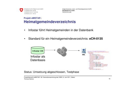 Elektronisches Meldewesen Infostar - Verband Schweizerischer ...