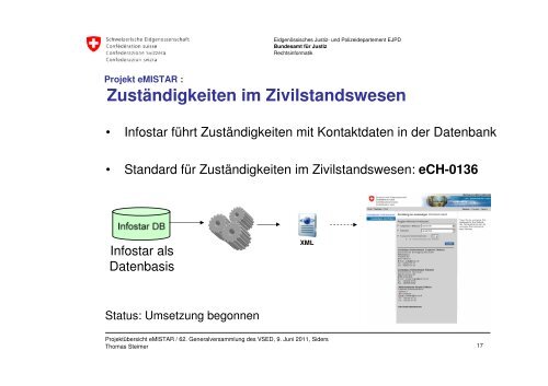 Elektronisches Meldewesen Infostar - Verband Schweizerischer ...