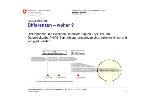 Elektronisches Meldewesen Infostar - Verband Schweizerischer ...