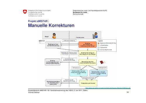 Elektronisches Meldewesen Infostar - Verband Schweizerischer ...