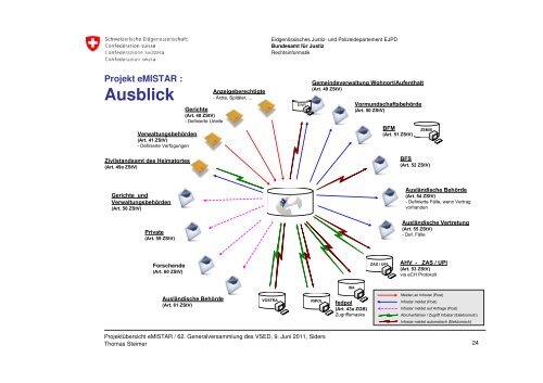 Elektronisches Meldewesen Infostar - Verband Schweizerischer ...