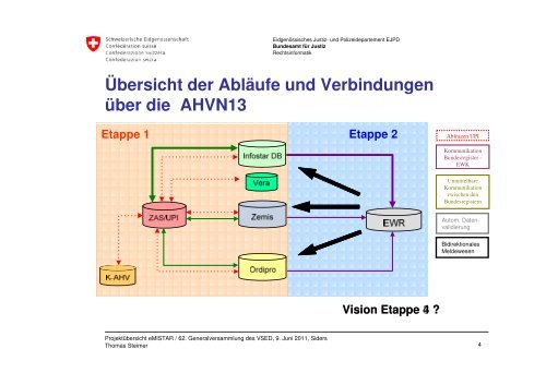 Elektronisches Meldewesen Infostar - Verband Schweizerischer ...