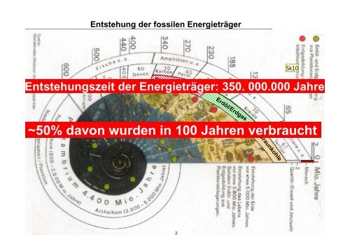 Praxiserfahrungen in Planung und Betrieb von ...