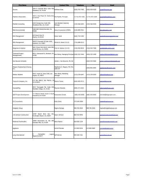 Non-registered firms (Waiting list) - Build-laccd.org