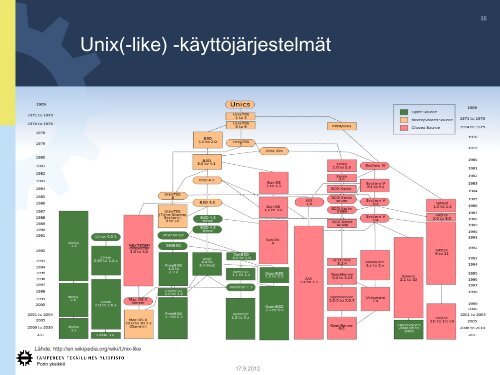 syksy 2012 - Porin yksikkÃ¶