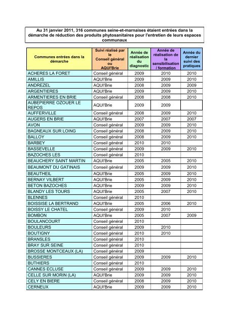 liste des communes engagÃ©es - Site de l'eau en Seine-et-Marne