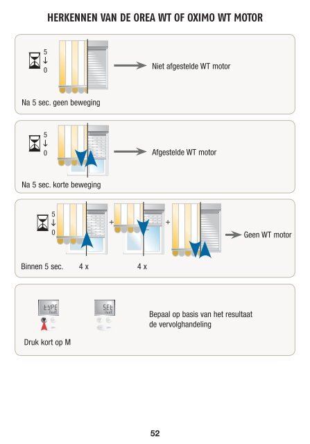 Handboek installateur - RENSON Â® DAM