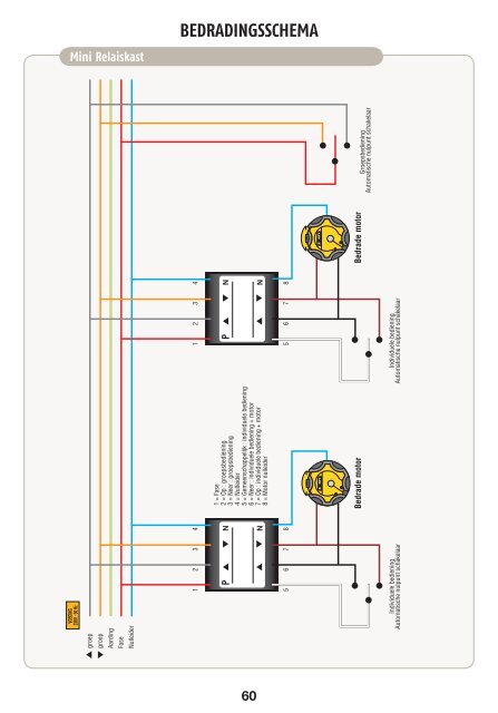 Handboek installateur - RENSON Â® DAM