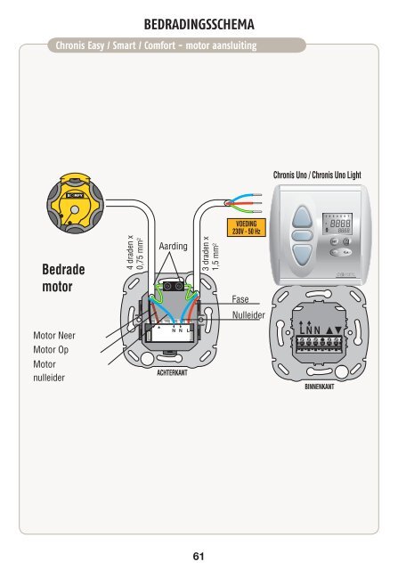 Handboek installateur - RENSON Â® DAM