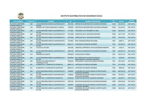 INSTITUTO GUATEMALTECO DE SEGURIDAD SOCIAL