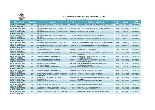 INSTITUTO GUATEMALTECO DE SEGURIDAD SOCIAL