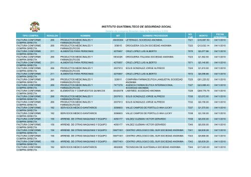 INSTITUTO GUATEMALTECO DE SEGURIDAD SOCIAL