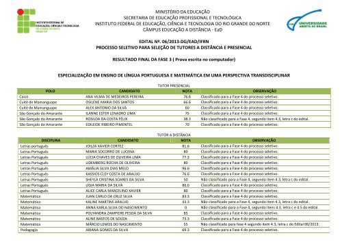 Resultado final da fase 3 - EAD - Ifrn