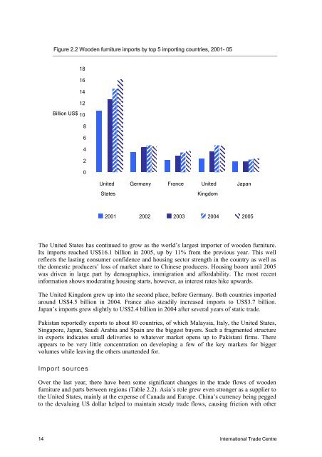 The Furniture Sector in Pakistan: Export performance and ... - TRTA i