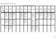 Appendix C Competency Matrix of Each Functional Area