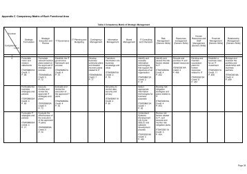 Appendix C Competency Matrix of Each Functional Area