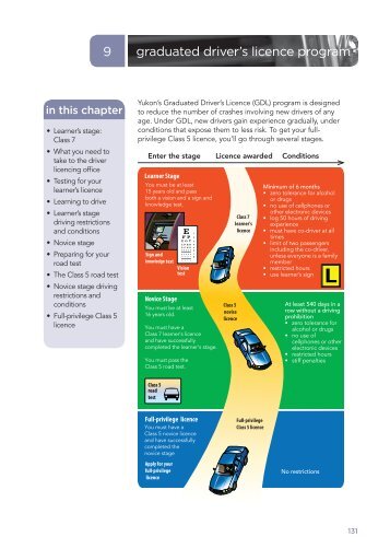 graduated driver's licence program 9 - Highways and Public Works