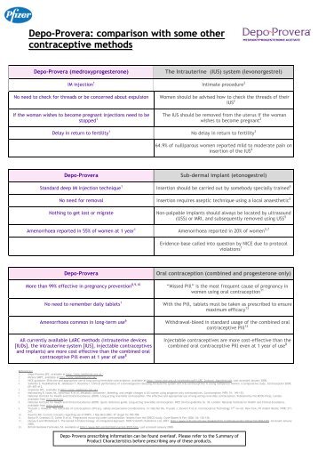 Depo-Provera: comparison with some other ... - epgonline.org