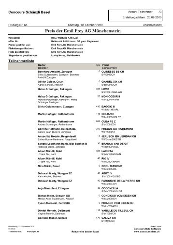 Preis der Emil Frey AG MÃ¼nchenstein - Reiterclub SchÃ¤nzli Beider ...