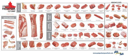 Ont Pork cut chart mar8 - Ontario Meat & Poultry