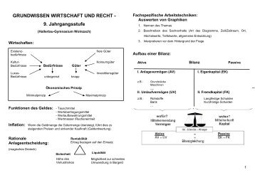 GRUNDWISSEN WIRTSCHAFT UND RECHT - Hallertau ...