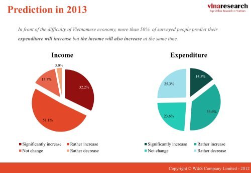 SURVEY ON VIETNAMESE LIFE ASPECTS - W&S market research