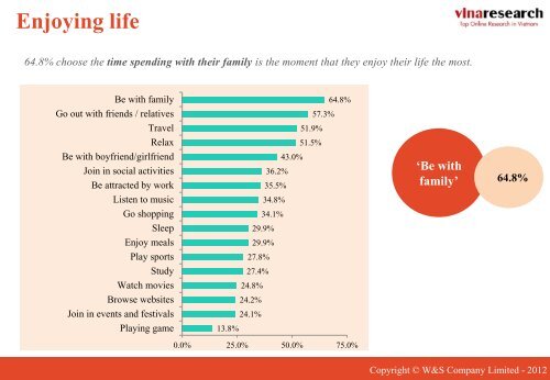 SURVEY ON VIETNAMESE LIFE ASPECTS - W&S market research