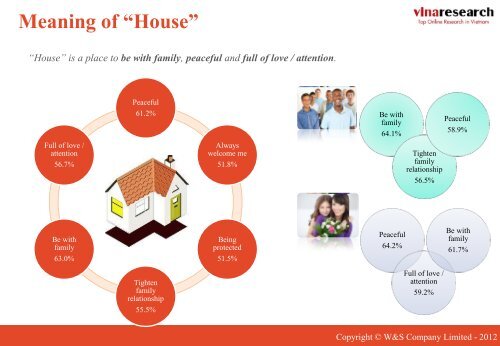 SURVEY ON VIETNAMESE LIFE ASPECTS - W&S market research