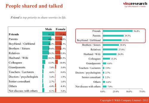 SURVEY ON VIETNAMESE LIFE ASPECTS - W&S market research