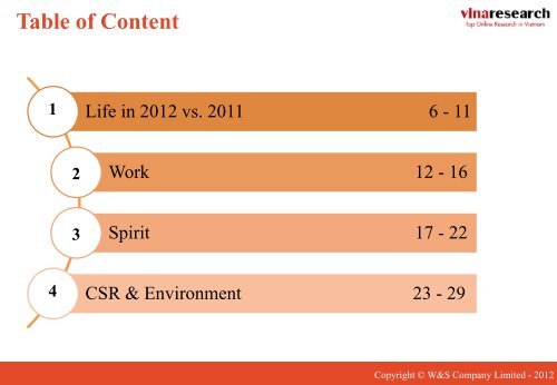 SURVEY ON VIETNAMESE LIFE ASPECTS - W&S market research