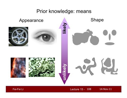 Lecture 15 - Stanford Vision Lab