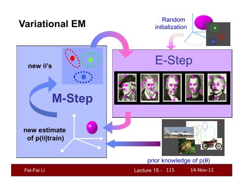 Lecture 15 - Stanford Vision Lab