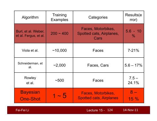 Lecture 15 - Stanford Vision Lab