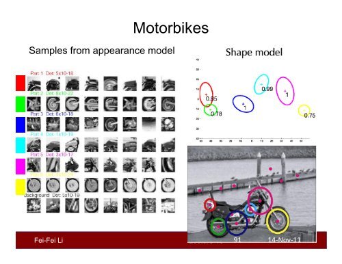 Lecture 15 - Stanford Vision Lab