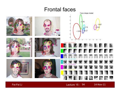 Lecture 15 - Stanford Vision Lab