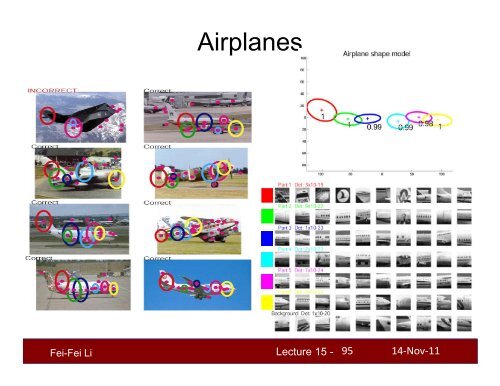 Lecture 15 - Stanford Vision Lab