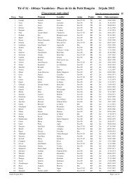 Classement individuel