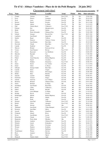 Classement individuel