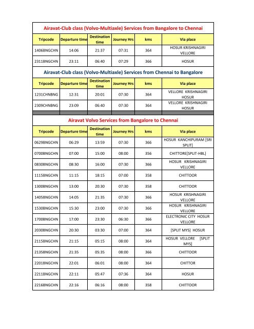 Airavat time schedule _all_as on 25-08-2011 - KSRTC