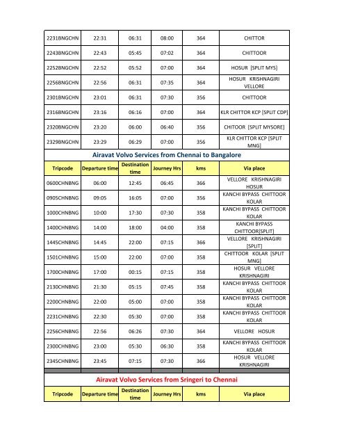 Airavat time schedule _all_as on 25-08-2011 - KSRTC